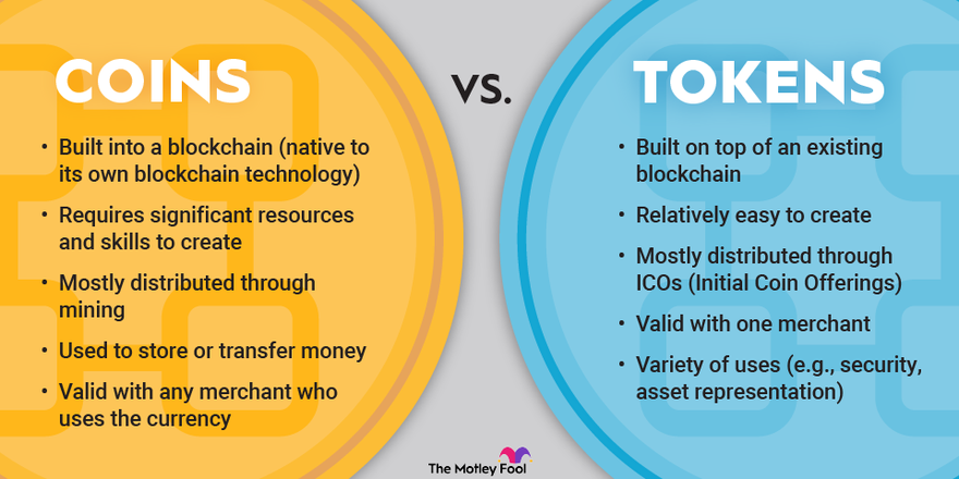 Digital Assets: Cryptocurrencies vs. Crypto Tokens | Gemini