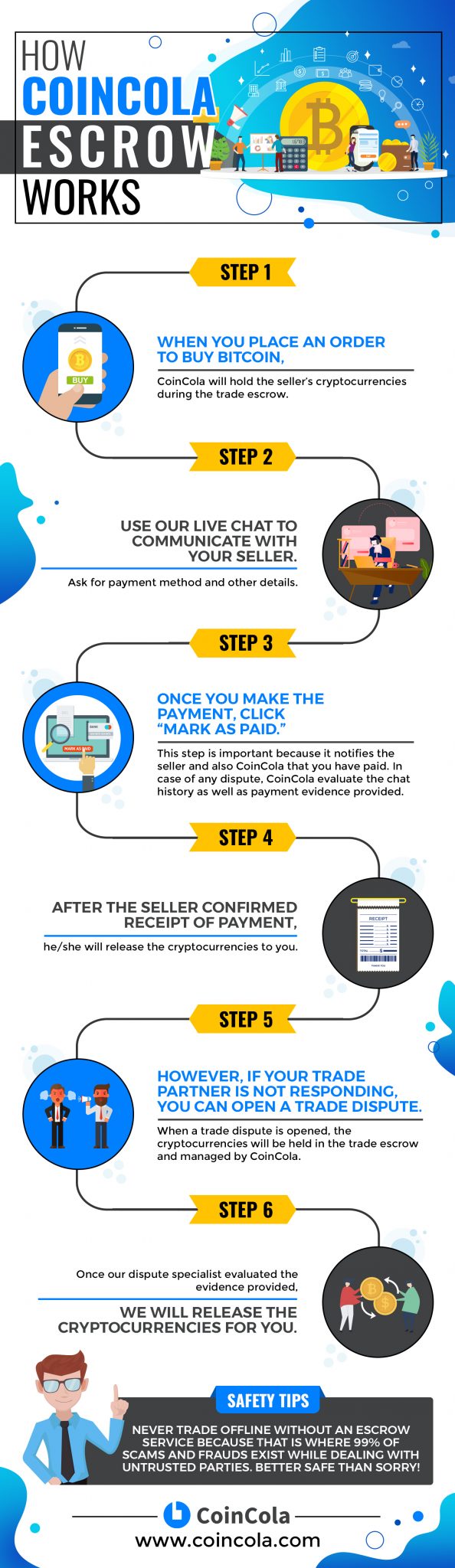 Escrow – Blockchain Patterns