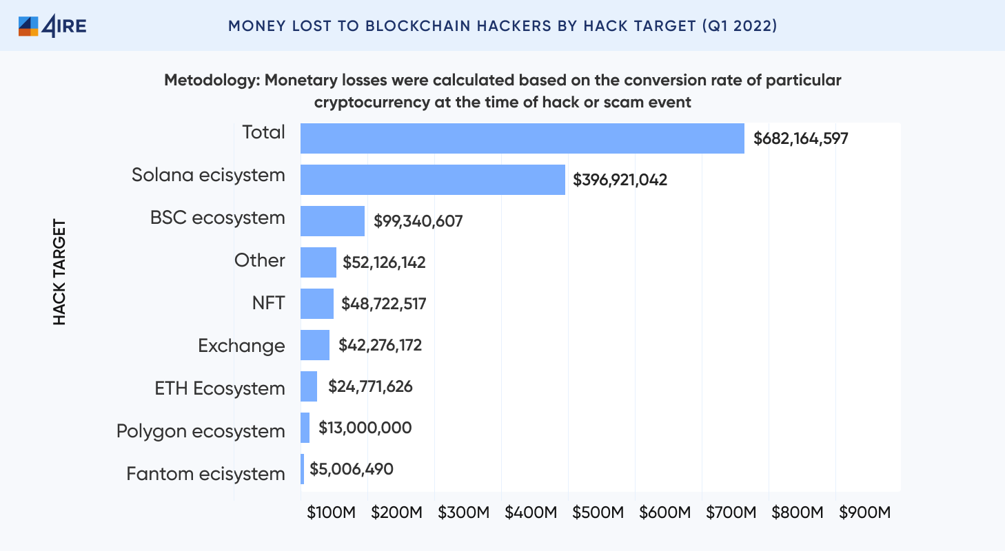 Hacking Ethereum Smart Contract Ponzi Schemes – Follow The White Rabbit
