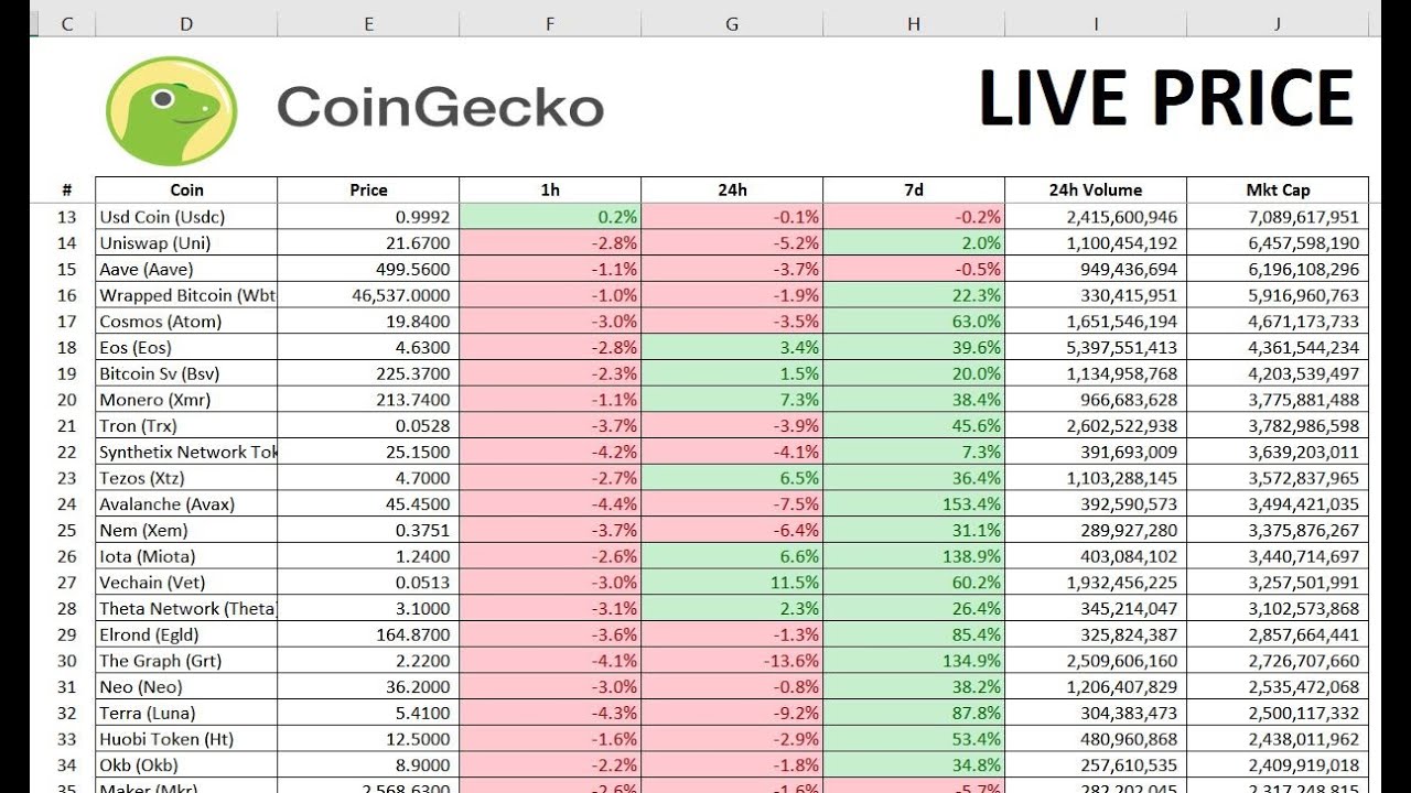 How to Pull Crypto Prices and Data Into Excel - bitcoinhelp.fun