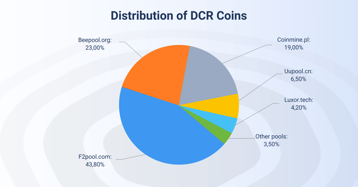 Guest Post by Decred: Decred Journal – September | CoinMarketCap