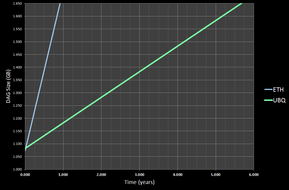 ⛏ How to overclock GPU for Ethereum Classic mining | Kryptex