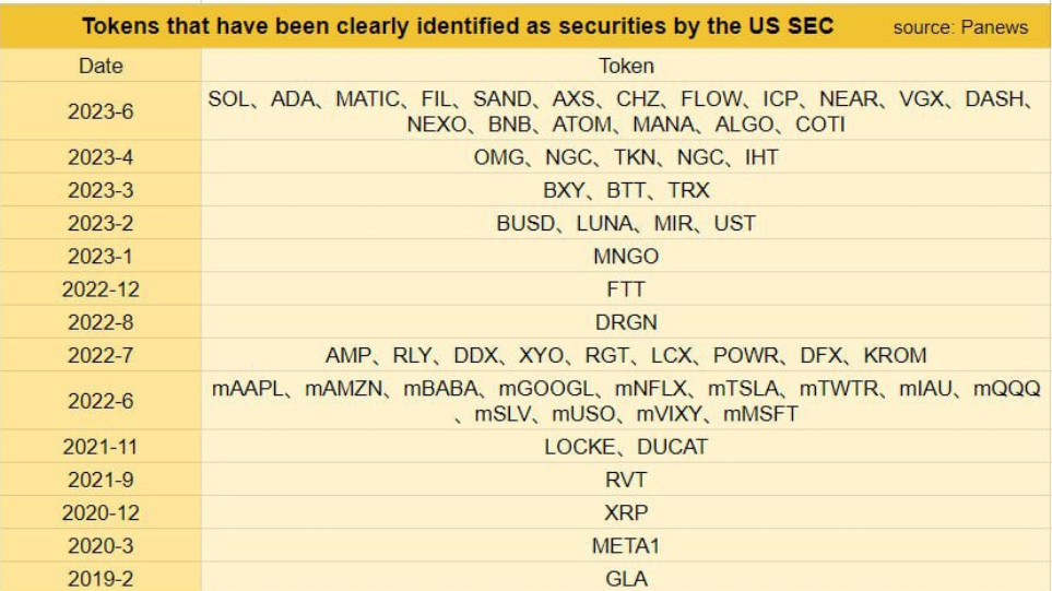 What’s A Security Token in Crypto? 🔑 by Wallarm