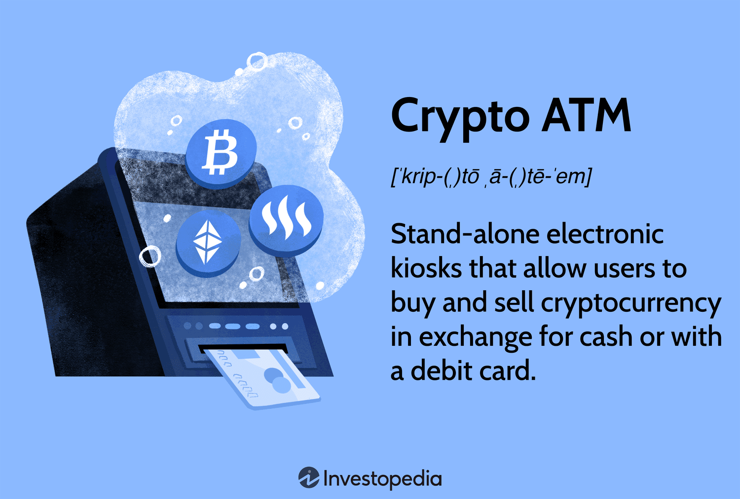 What are Bitcoin ATMs & How do they work? | BOTS