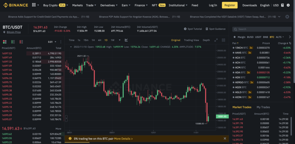 'Binance Effect' Means 41% Price Spike for Newly Listed Tokens