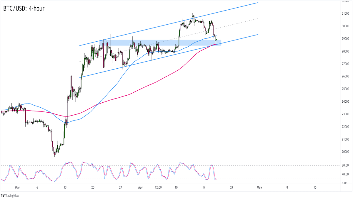 Bitcoin USD (BTC-USD) Price History & Historical Data - Yahoo Finance