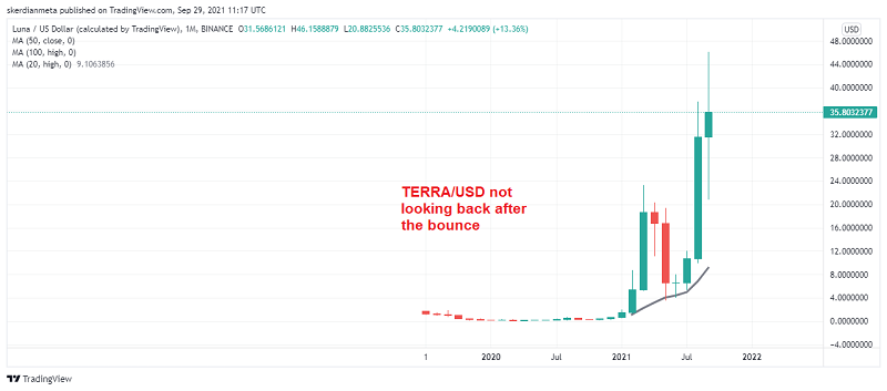 Terra Classic INR (LUNA1-INR) Price, Value, News & History - Yahoo Finance