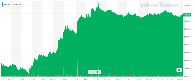 Ethereum USD (ETH-USD) Price History & Historical Data - Yahoo Finance