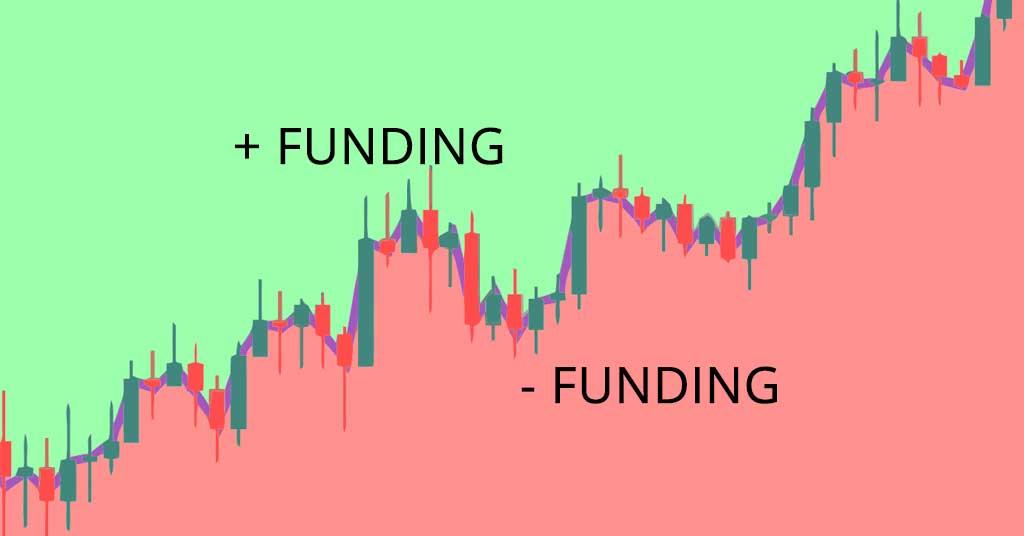 Bitcoin (BTC) Funding Rates Surge To % on Binance as Prices Near $57K