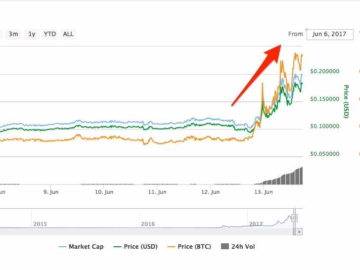 PotCoin price today, POT to USD live price, marketcap and chart | CoinMarketCap