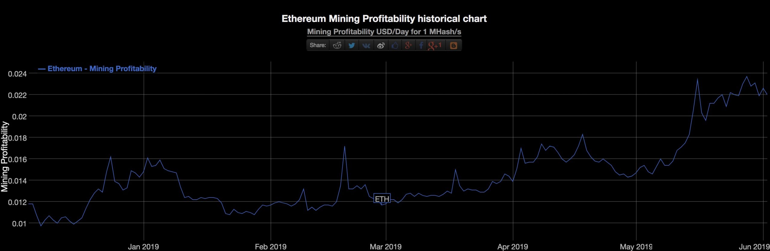 Staking, Ethereum’s Mining Alternative, Will Be Profitable – But Barely - CoinDesk