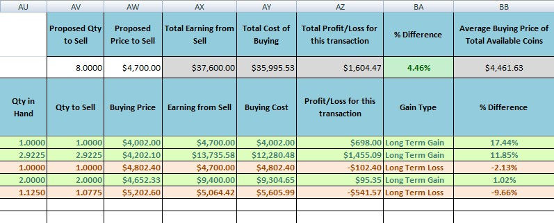 Coinpanda — Free Crypto Tax and Portfolio Software