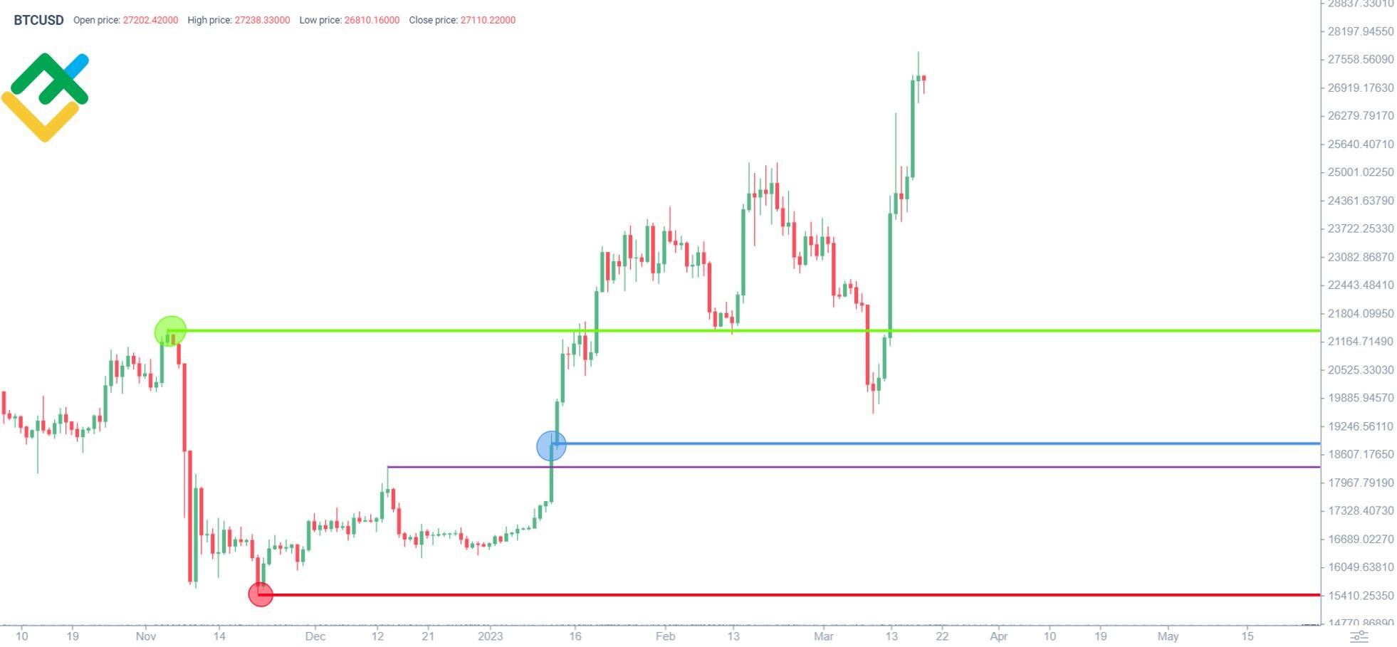 BTC/USD Forex Signal: Consolidation Near Long-Term High