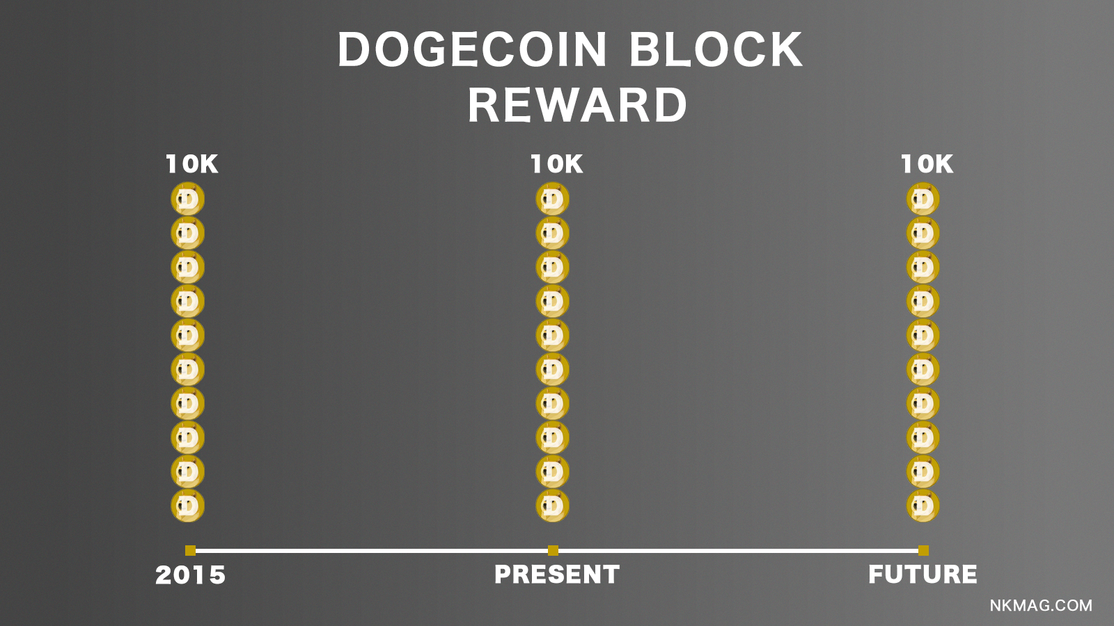 Block Reward - FasterCapital