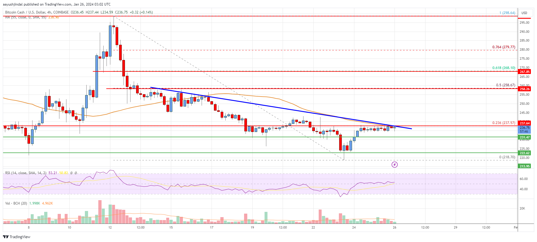 Bitcoin Cash price today, BCH to USD live price, marketcap and chart | CoinMarketCap