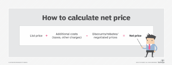 Differences between list price and net price