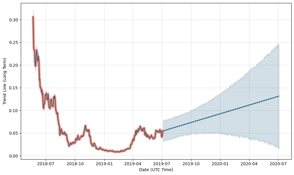 Libra Protocol price now, Live LBR price, marketcap, chart, and info | CoinCarp