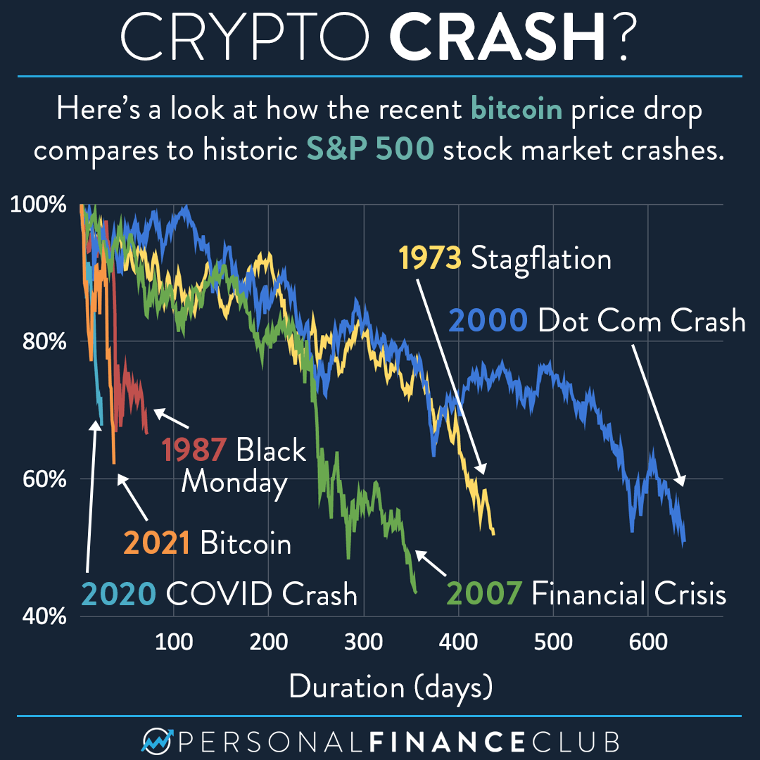 crypto crash: Latest News & Videos, Photos about crypto crash | The Economic Times - Page 1