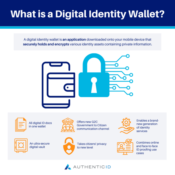 Digital ID Wallet: Comprehensive Guide - Identity