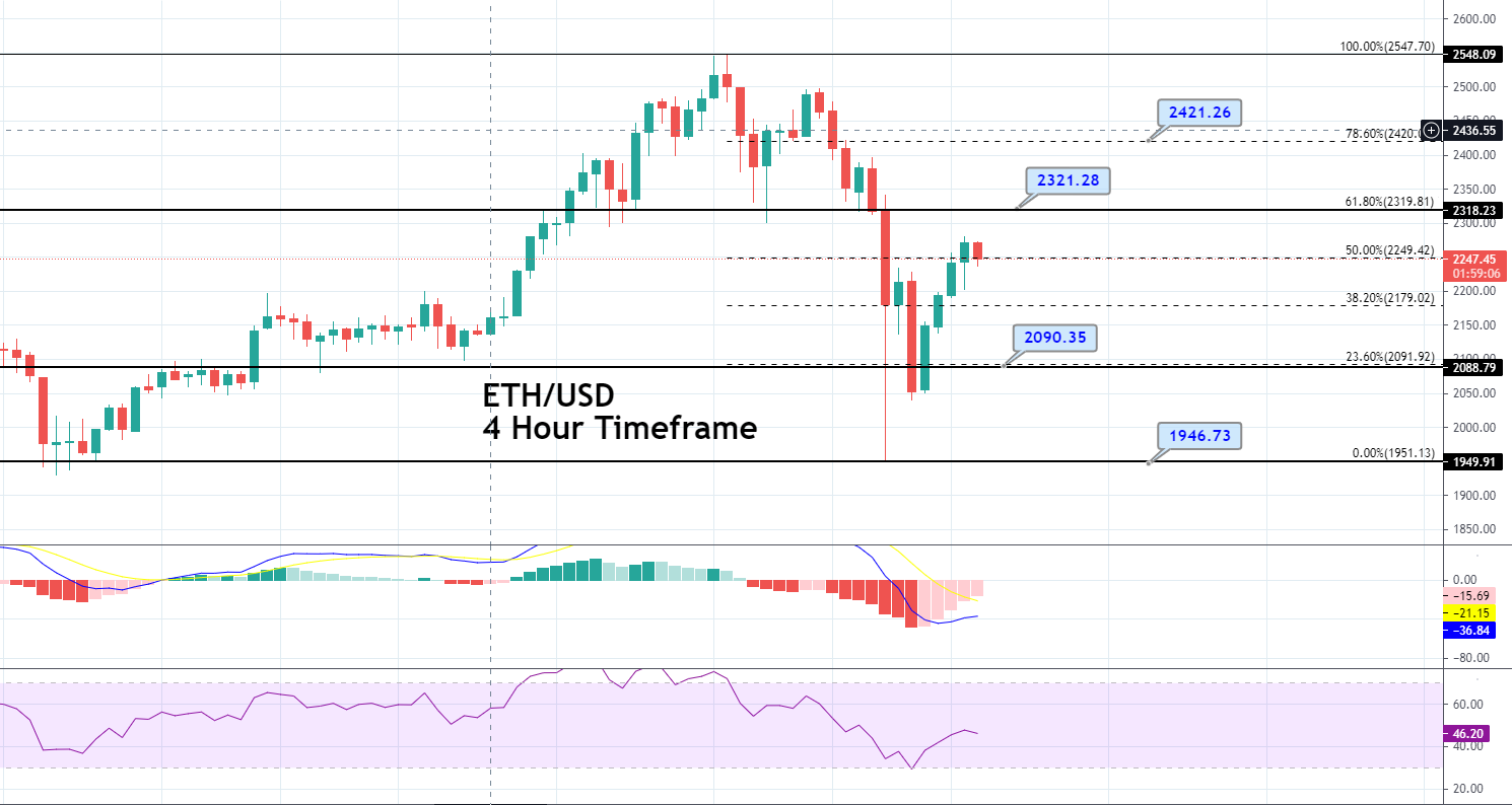 Ethereum AUD (ETH-AUD) Price, Value, News & History - Yahoo Finance