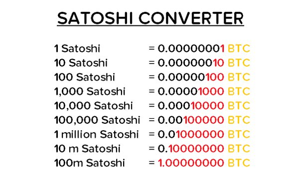 Speaking In Sats: Convert Satoshi to USD and Back - Coinmama Blog