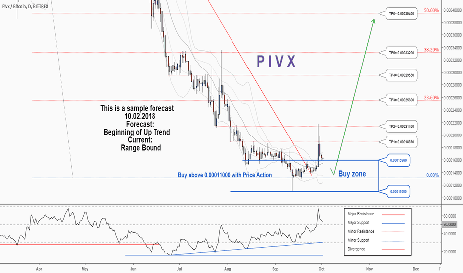 PIVX (PIVX) live coin price, charts, markets & liquidity