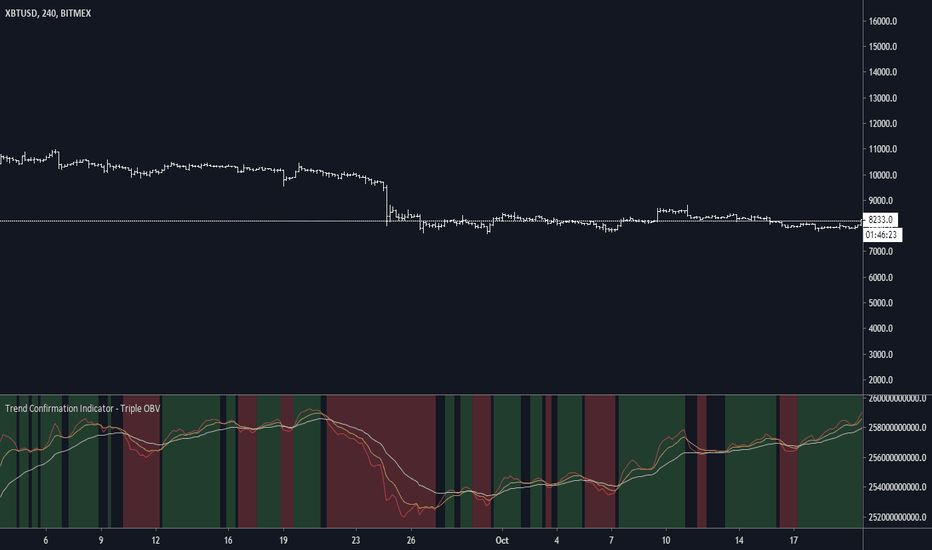 Page Bitcoin Trade Ideas — BITMEX:XBTETH.P — TradingView