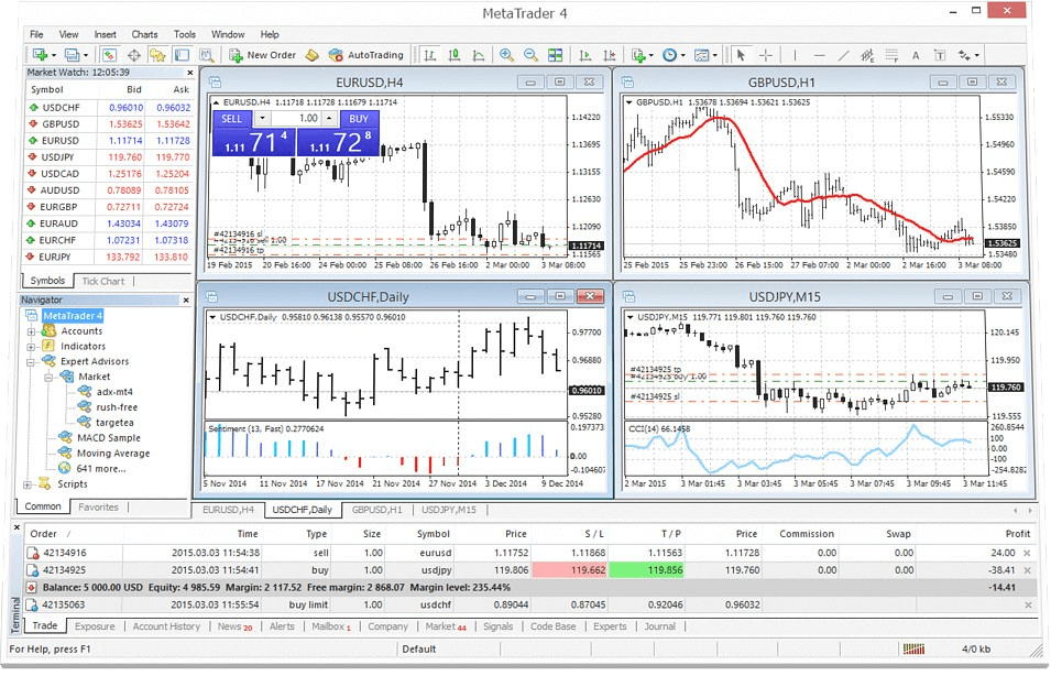 Trade Bitcoin on MT4: Advanced Tools for Crypto Traders