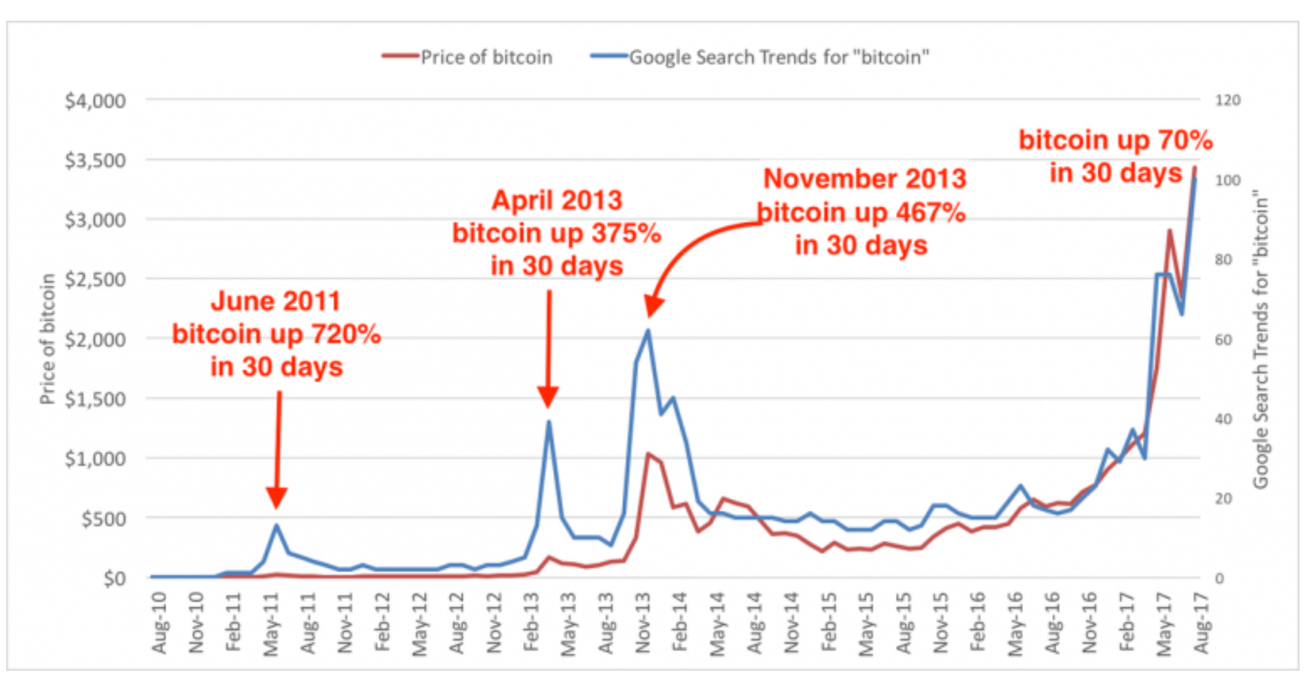 BaFin - Investing money - Bitcoin, ether et al.: the risks of investing in crypto assets