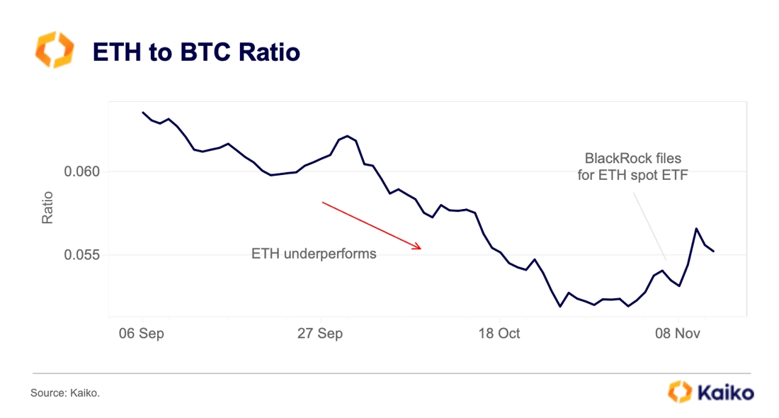 ETH/BTC Conversion: Transform Ethereum to Bitcoin | Bitsgap