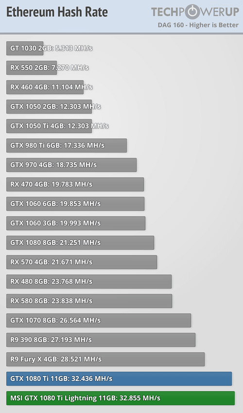 Mining with NVIDIA GTX Ti - bitcoinhelp.fun