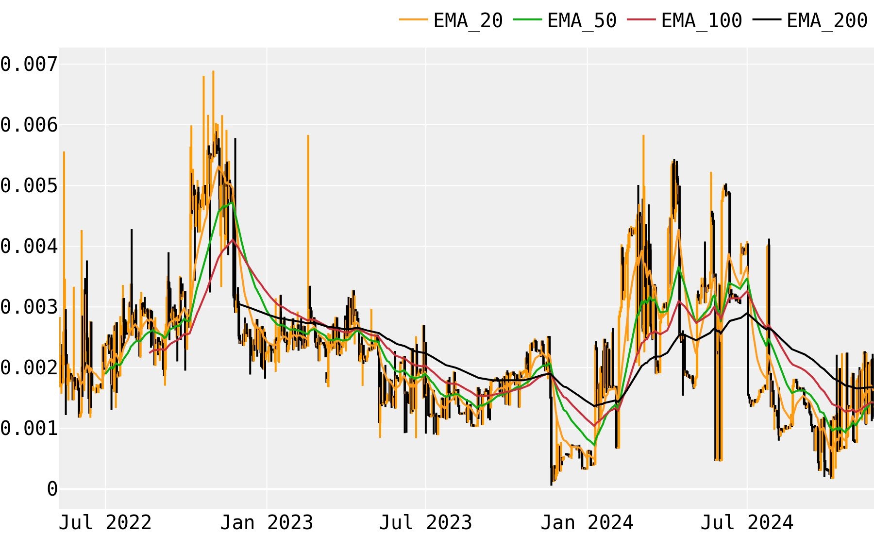 USD THC | Chart | US-Dollar - HempCoin