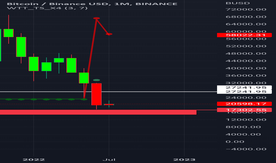 Bitcoin Dominance Chart — BTC.D — TradingView