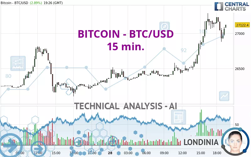 Bitcoin Price | BTC USD | Chart | Bitcoin US-Dollar | Markets Insider