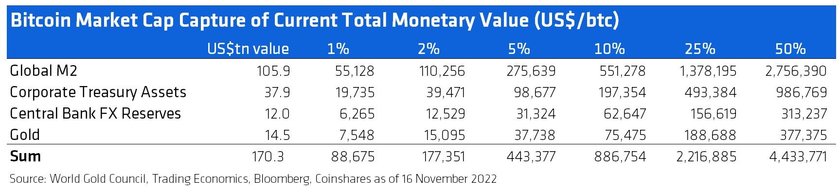 Bitcoin (BTC) statistics - Price, Blocks Count, Difficulty, Hashrate, Value