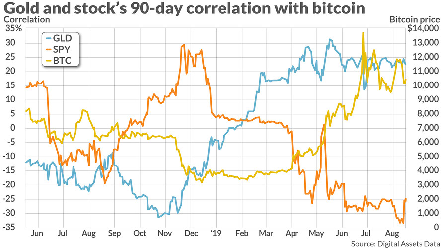 Cryptocurrencies News & Prices | Markets Insider