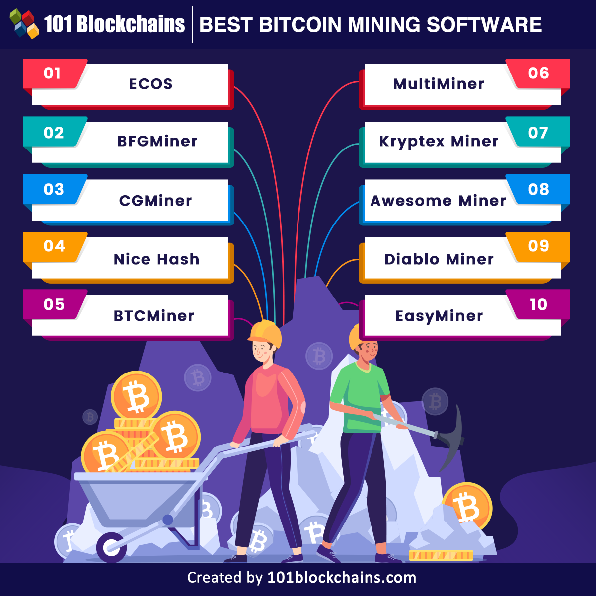5 Best Bitcoin Mining Software (Expert Reviewed) | CoinLedger