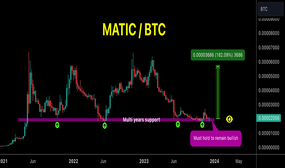 1 MATIC to BTC Exchange Rate Calculator: How much Bitcoin is 1 Polygon?