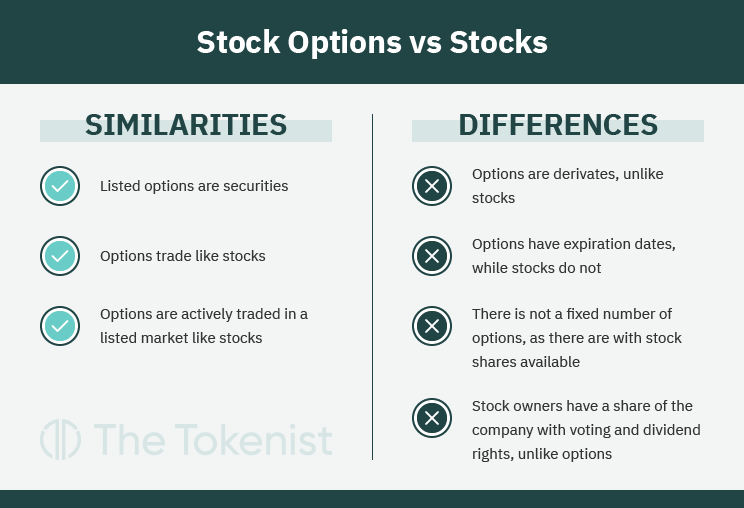 Investing in Stocks vs. Forex vs. Futures