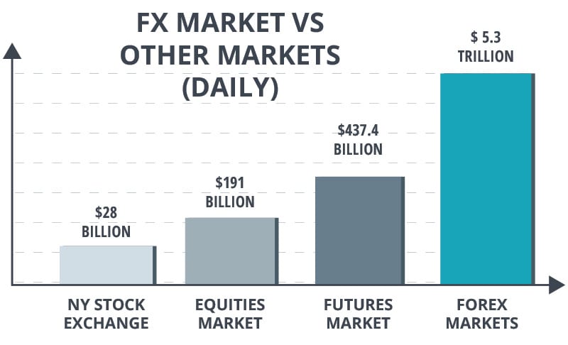 Options vs. Futures: What’s the Difference?