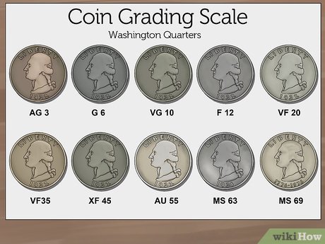 A Brief History (and Explanation) of the Coin Grading Scale
