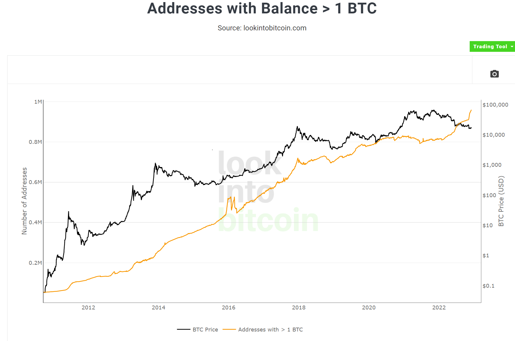 Address | Bitcoin Design