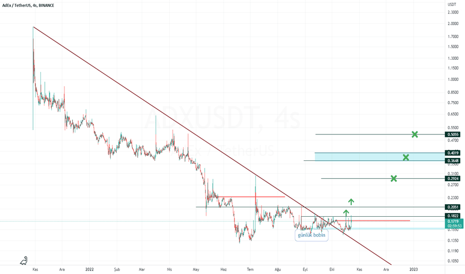 Markets | CoinDesk