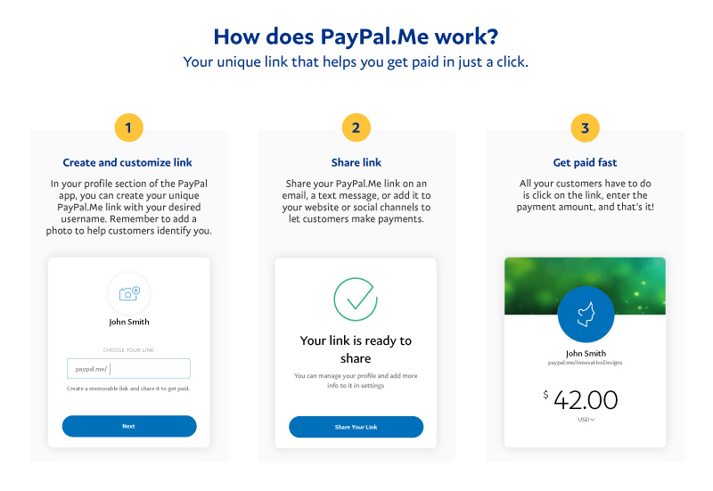 What should I do if my balance is negative? | PayPal AU
