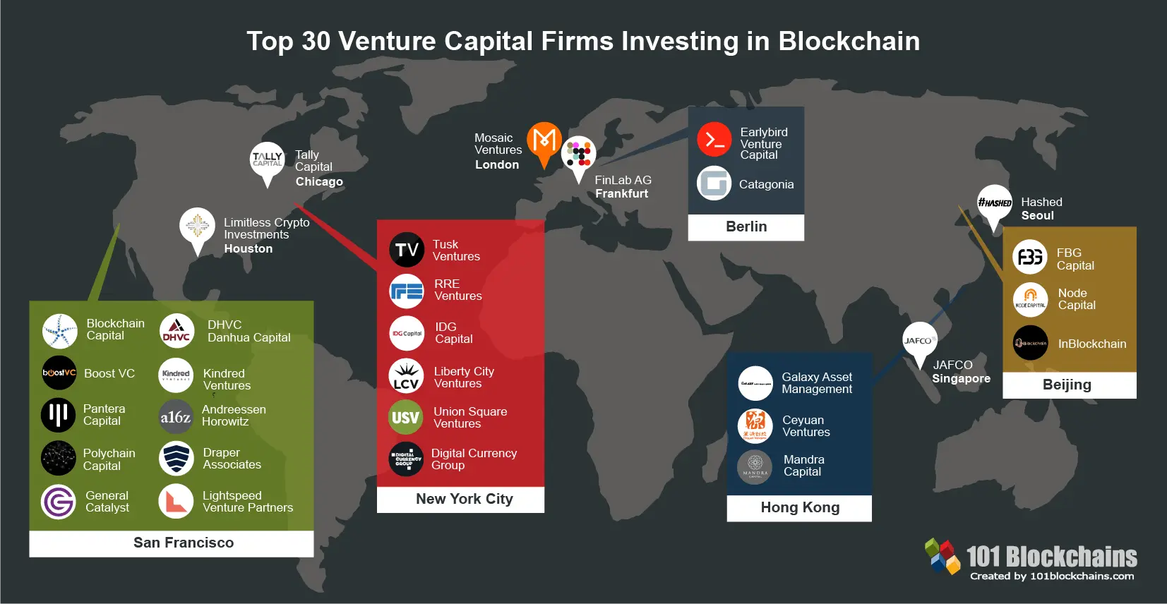 How to Invest in Blockchain