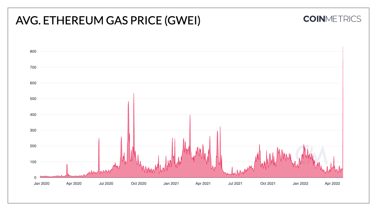 Gwei to ETC (Gwei to Ethereumclassic) | convert, exchange rate