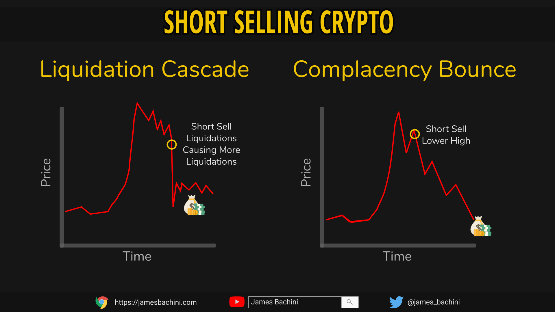 Shorting Crypto: How to Short Cryptocurrency on Exchanges