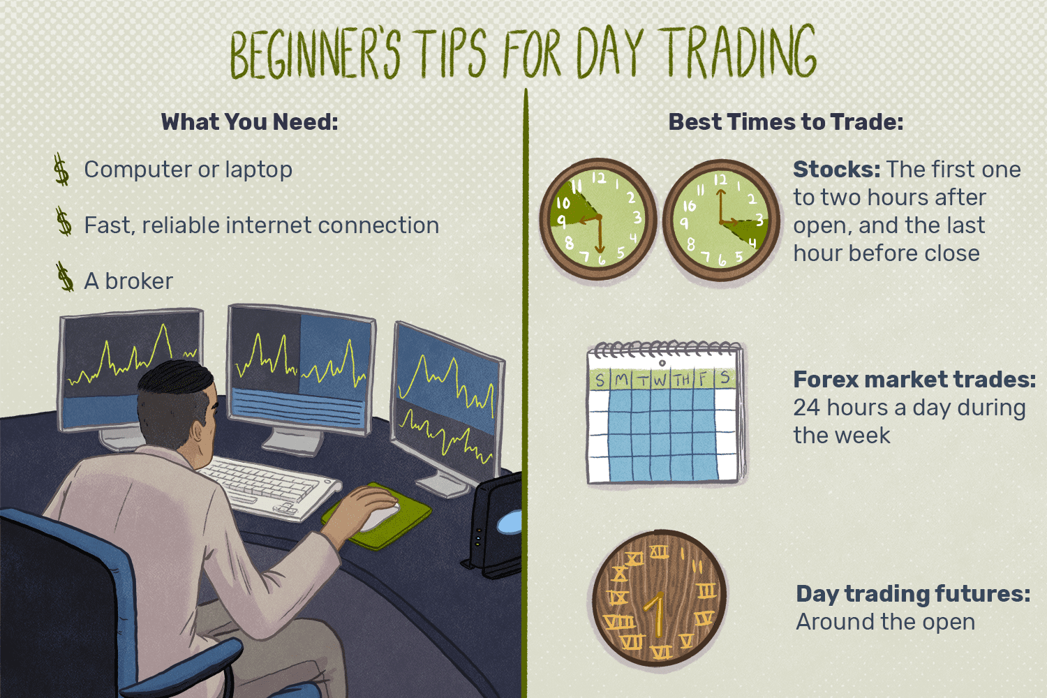 A Beginner's Guide to Day Trading - Tips and Strategies