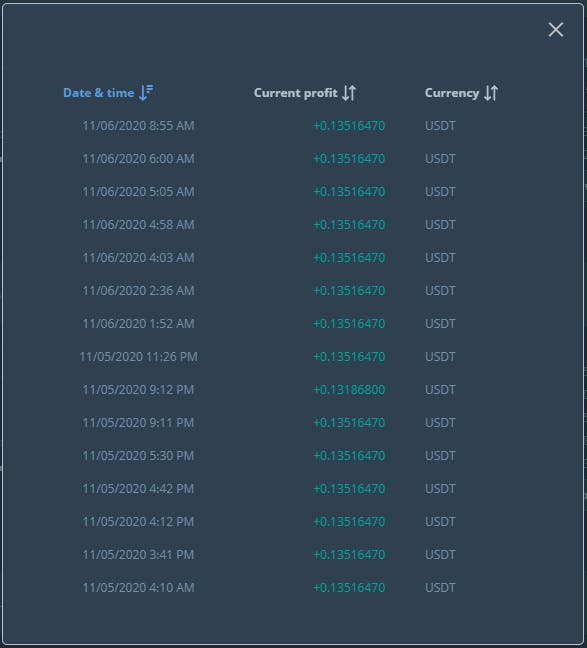 3Commas Review: Automated Trading Terminal & Crypto Trading Bots