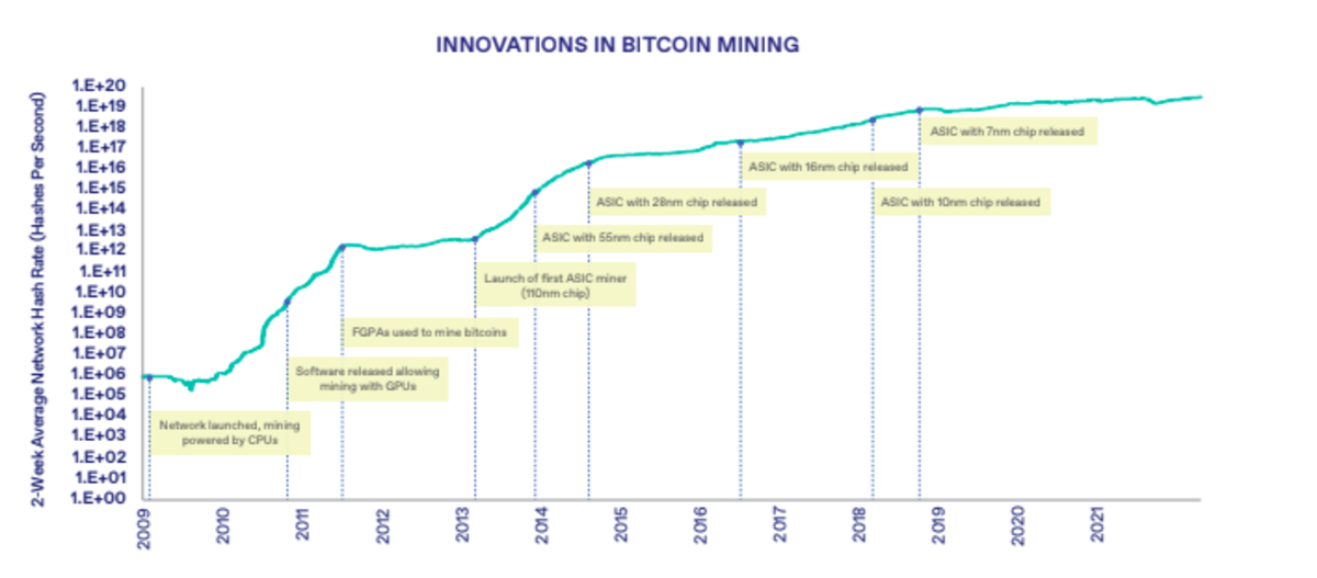 History of bitcoin - Wikipedia